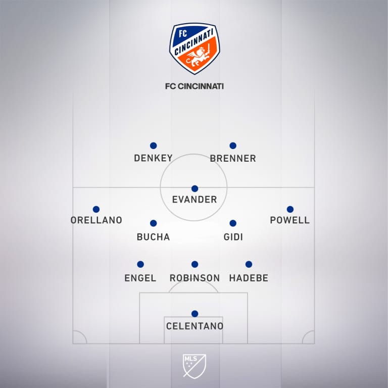 25-Lineups-CIN-ECS