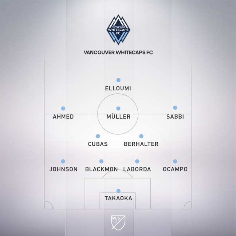 25-Lineups-VAN-WCS-edit